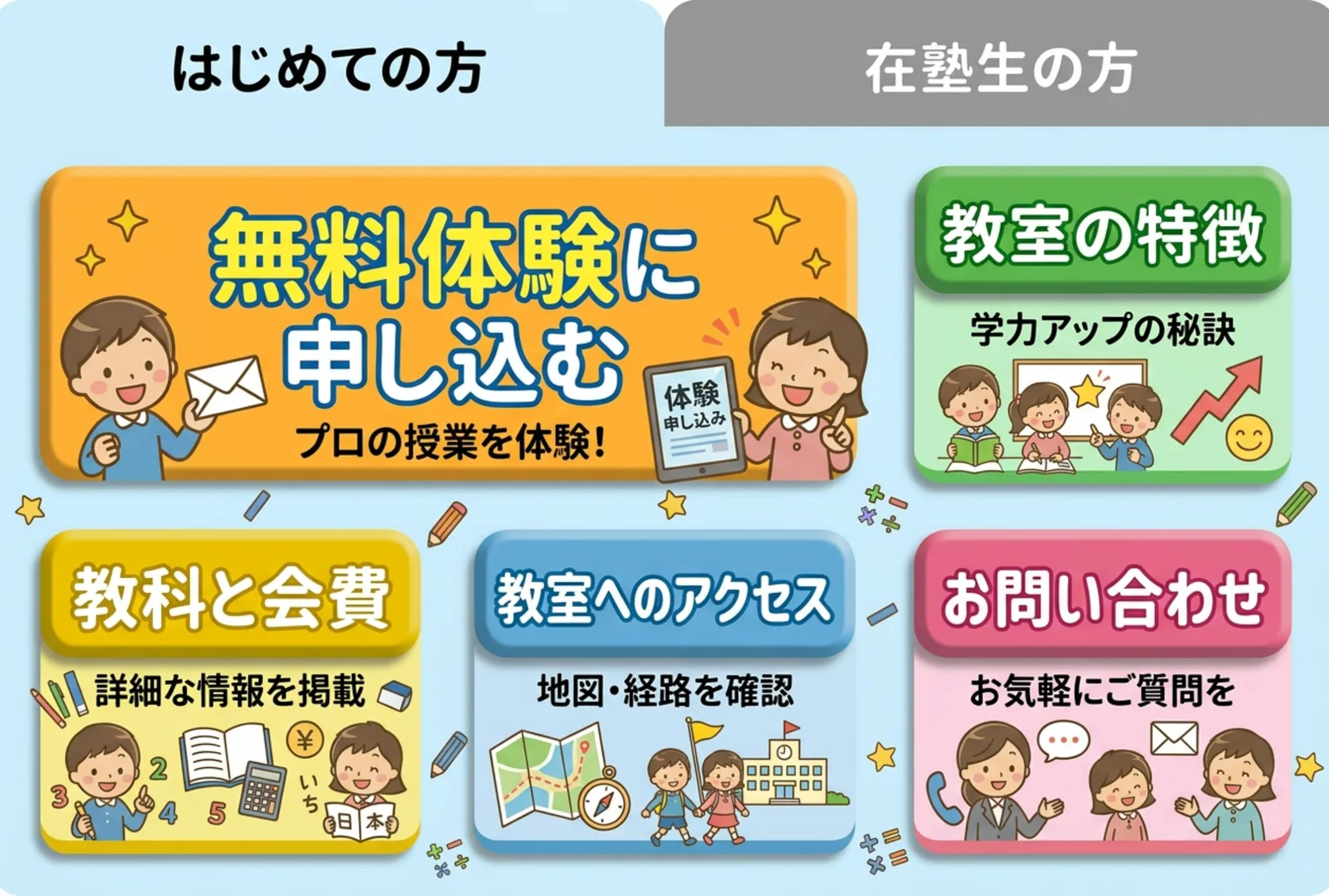 学習塾 公式アカウントのリッチメニュー構築イメージ